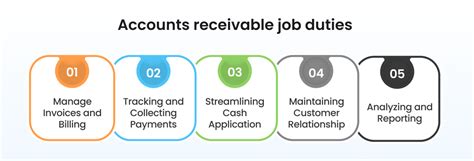 What Are The Duties Of An Accounts Receivable Professional