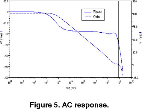 Figure From A Fast Settling Db Opamp In Nm Cmos Process With