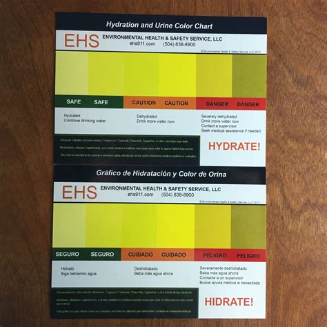 50 Heat Stress Cards