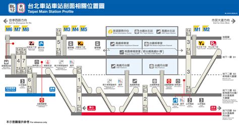 【捷運台北車站】台北車站平面圖、出口位置、首末班車時間、電話｜交通小幫手