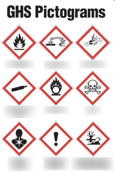 Exam Globally Harmonized System Ghs Pictograms Diagram Diagram