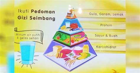 Detail Piramida Makanan Gizi Seimbang Koleksi Nomer 21