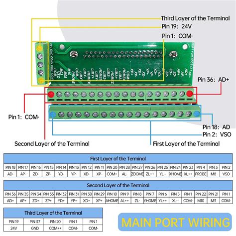 Cnctopbaos Axis Cnc Motion Controller System Ddcsv Offline Stand