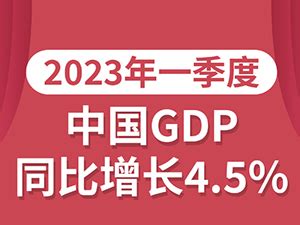 2023年第一季度經濟數據 中國政府網