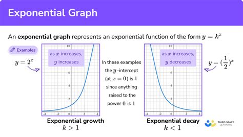 Free graph exponential function worksheet, Download Free graph ...