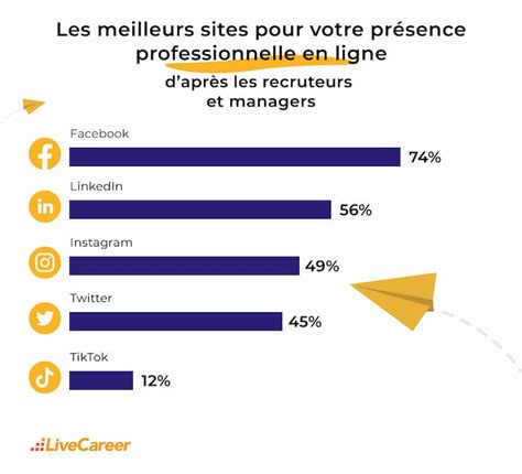 Recruter sur les réseaux sociaux avantages et inconvénients