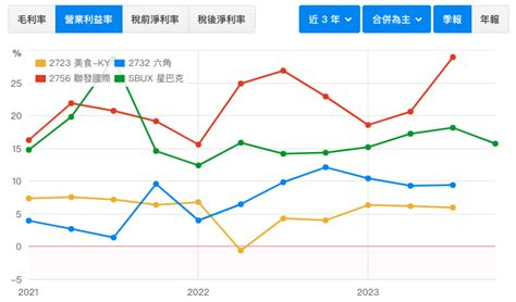 聯發國際（2756）—站穩北美市場的台灣手搖飲業者 我是阿嘉 自幹起家