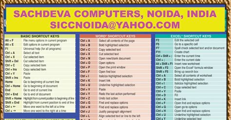 Hardware Networking Tips And Tricks Shortcut Keys In Computer Basic Windows Word Excel