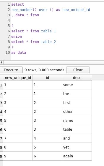 Add Unique Id To Merged Attributes Tables Qgis Geographic Information