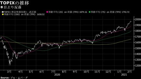 17日の日本株は反落予想だが下げは限定的か､通信株安そう｜会社四季報オンライン