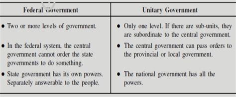 😂 Difference between federal and unitary system of government ...