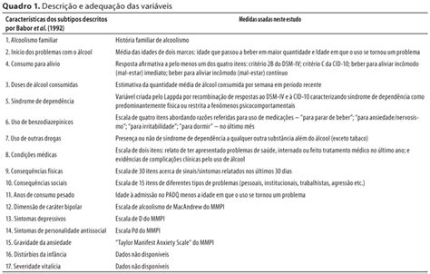 SciELO Brasil Aplicabilidade da classificação de alcoolismo tipo A