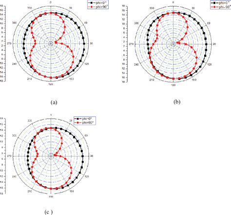 Figure 1 From Design A Compact UWB Monopole Antenna With Triple Band