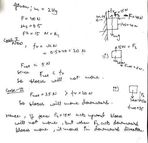 A Block Of Mass Kg Is Pushed Against A Rough Vertical Wall With A