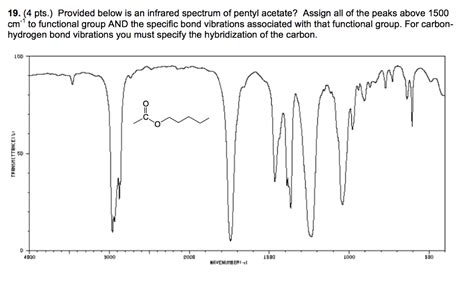 Solved Pts Provided Below Is An Infrared Spectrum Chegg