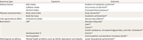 Epidemiological evidence for causal relationships assessed by Mendelian ... 