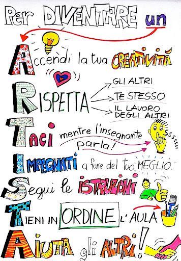 Alcune semplici regole da seguire nell’aula di Educazione Artistica… ci sono molti poster simili ...