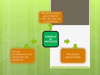 Maria Teresa Alzate Zuluaga Act 1 Mapa Conceptual PPT