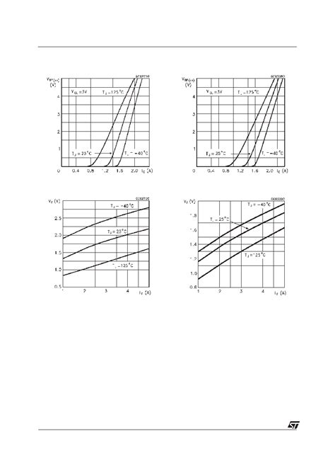 Tip Datasheet Pages Stmicroelectronics Complementary Silicon