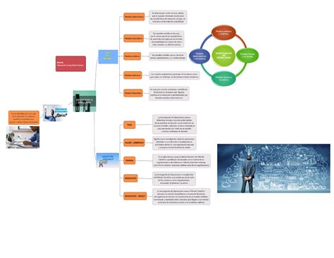 Arriba Imagen Mapa Mental De Investigaci N De Operaciones