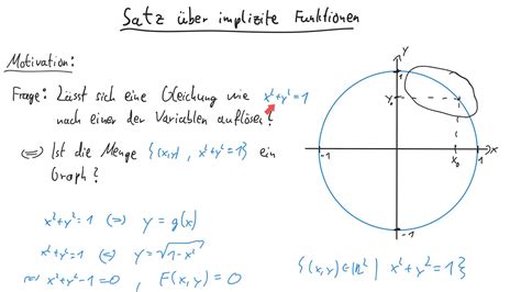 Satz über implizite Funktionen YouTube