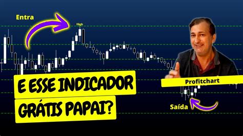 Esse Indicador Grátis do ProfitChart Mostra Pontos Assertivos De