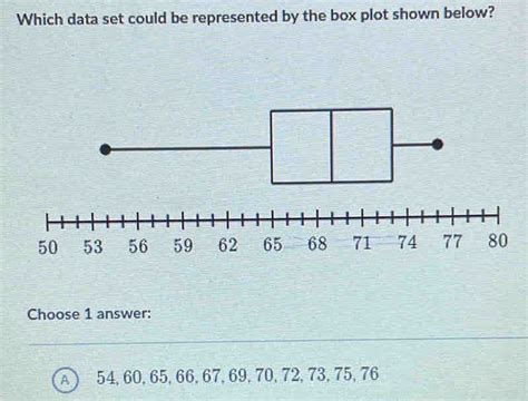 Which Data Set Could Be Represented By The Box Plot Shown Below 50 53