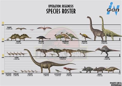 Jurassic park dinosaur size chart | Jurassic Park | Know Your Meme