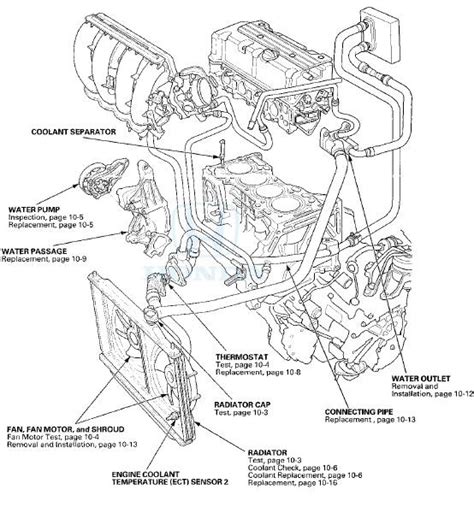 Honda Accord Recommended Coolant Replacement Schedule Coolan