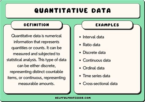 Quantitative Data