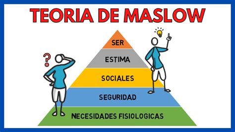 Pirámide de Maslow Jerarquía de las necesidades humanas