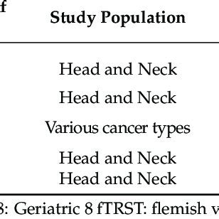 Studies for geriatric assessment tools. | Download Scientific Diagram