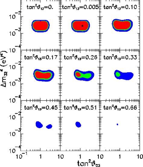 Zenith Angle Distributions For Upward Going Muon Events In