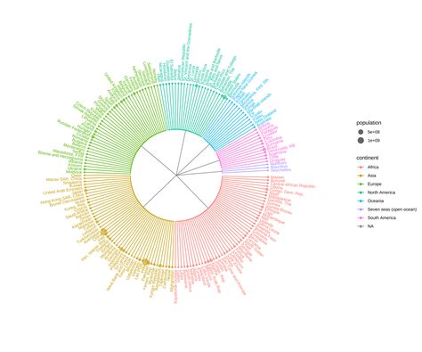 Chapter 9 Ggtree For Other Tree Like Objects Data Integration