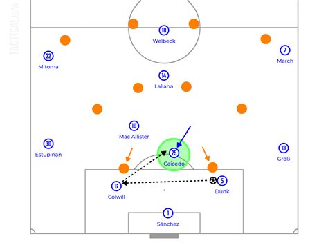 Tactics Analysis｜Football Bunseki