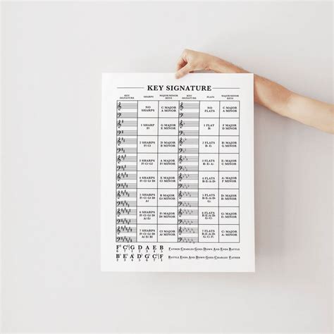 Key Signature Chart Printable Music Theory Cheat Sheet Sharps And