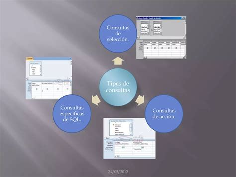 Tipos De Consultas Access PPT