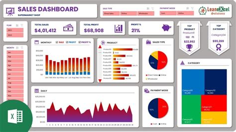 Inspiração para dashboard de vendas: 6 exemplos