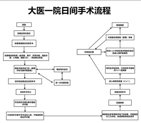 孙德峰教授 ：6张图表读懂日间手术的麻醉管理：麻醉管理专家访谈（二） Medscicn