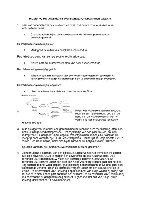 Werkgroepopdrachten Week Inleiding Privaatrecht Werkgroepopdrachten