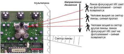Схема подключения датчика движения для освещения