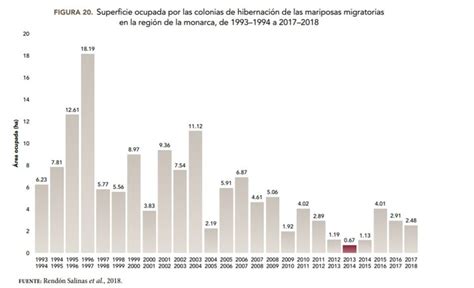 Definieron Un Plan Estratégico Para Proteger A La Mariposa Monarca En