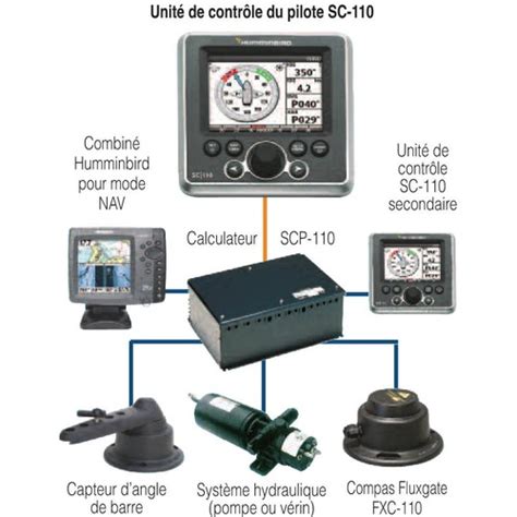 Pilote Automatique INBOARD Pour Bateau HUMMINBIRD Autopilot SC 110