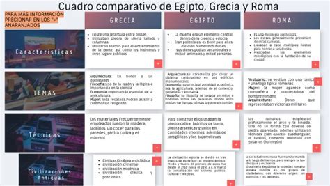 Cuadro Comparativo De Egipto Grecia Y Roma