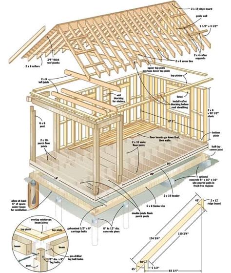 Free Plans Build Your Own Cabin For Under 4000