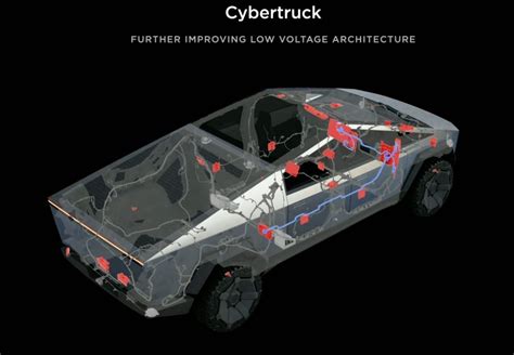 Everything The Cybertruck Tells Us About Teslas Next Generation Evs