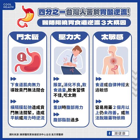 胃食道逆流怎麼辦？ 3個原因、12個胃食道逆流症狀一次看！ 有肌勵 Udn 女子漾