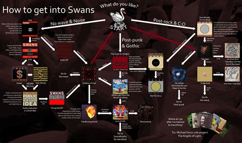 Swans Flow Chart Post Rock Music Recommendations Manga Books Albums