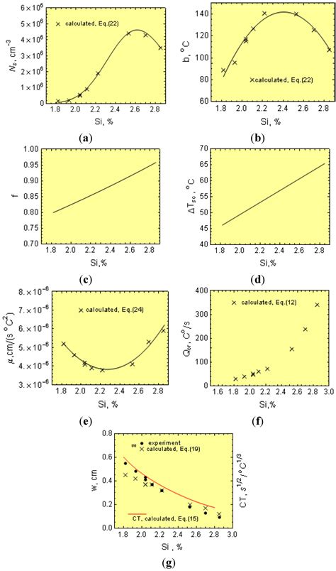 Metals | Special Issue : Advances in Solidification Processing 