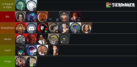 Wr Tier List Community Rankings Tiermaker